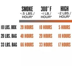 Traeger Hartholz Pellets KIRSCHE, 9kg, Brennstoff -Flammen Werk Geschäft Traeger Hartholz Pellets KIRSCHE 9kg Brennstoff@@1730892 6